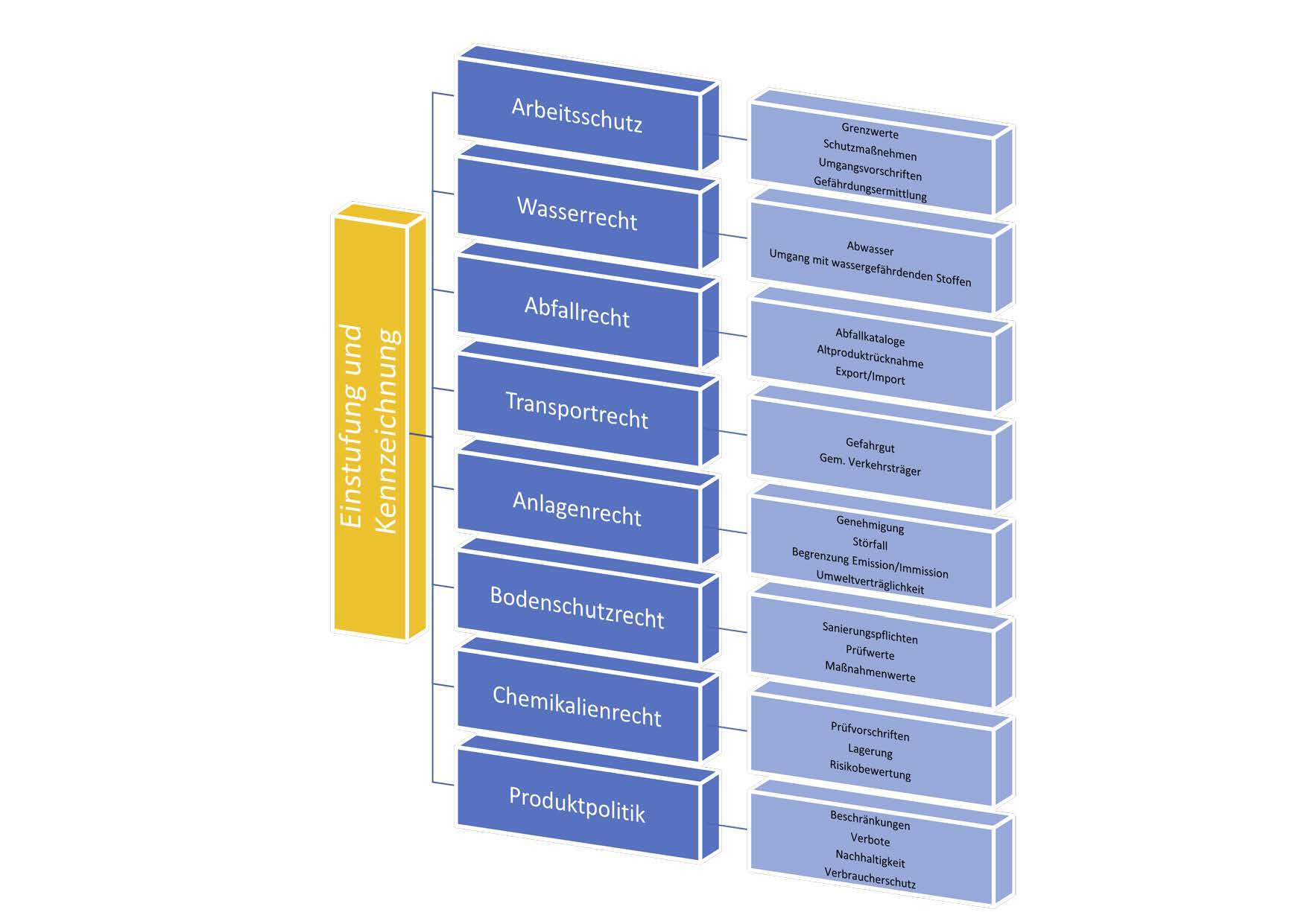 SCCONSULTSCHNIEDER Gesetzgebung